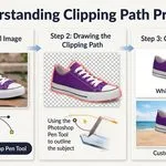Clipping path process: original shoe, Pen Tool outline, cutout on white and custom background