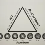 Exposure Triangle Photography Aperture, Shutter, ISO