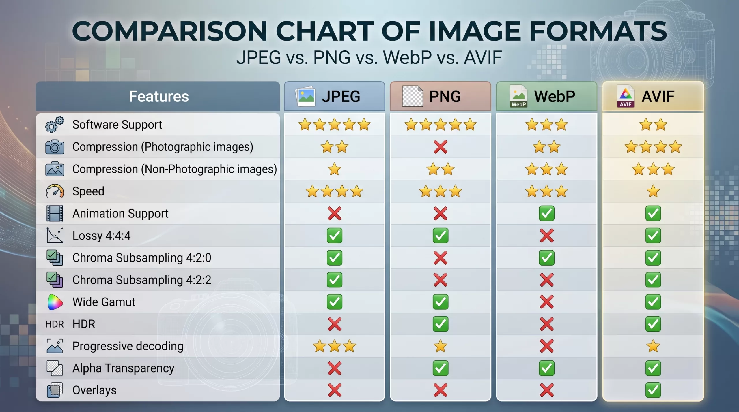 Avif Image Format Image Formats Explained: WebP, AVIF, HEIC, JPEG & PNG
