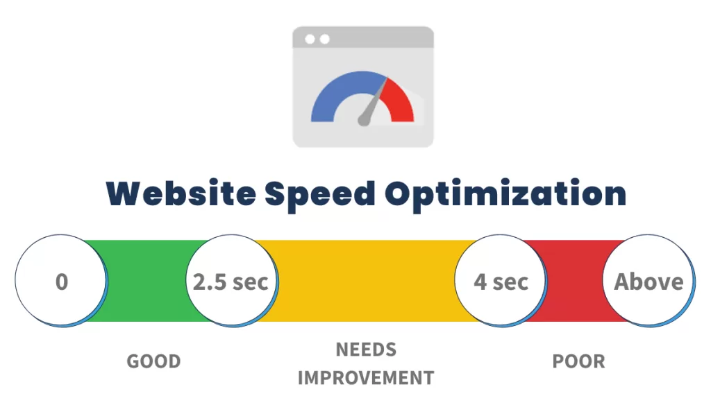 Website loading speed performance optimization