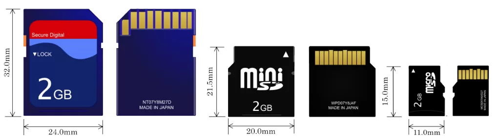 SD, miniSD and microSD card size comparison