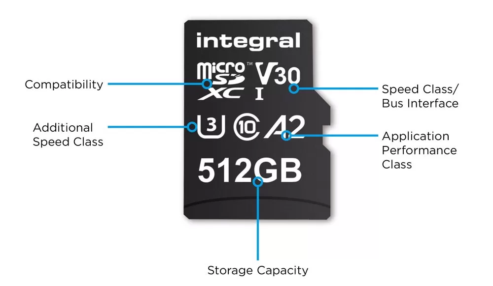 SD memory card labels and symbols decoded