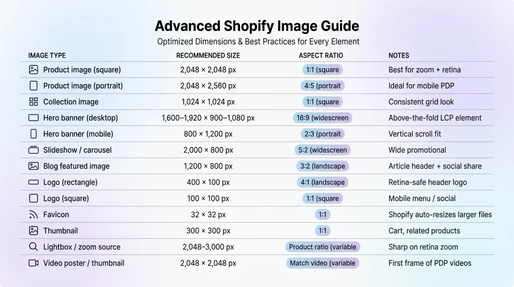 Shopify product image dimension reference