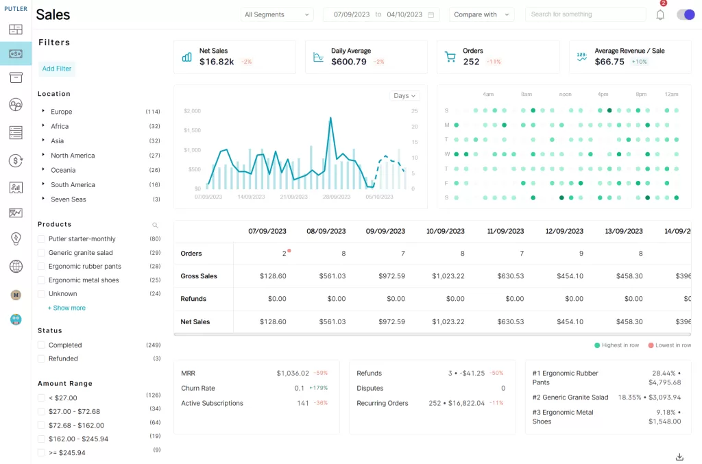 Etsy shop dashboard analytics view
