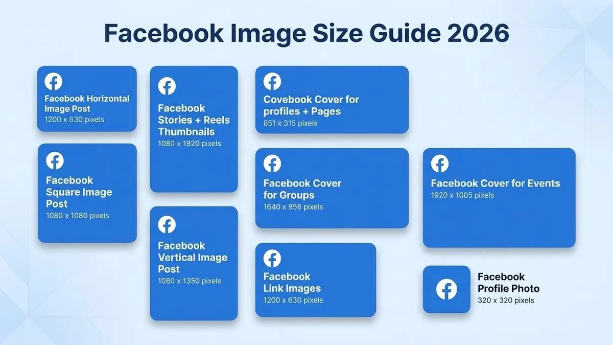 Facebook image sizes infographic — cover, feed, square, stories dimensions