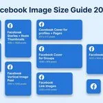 Facebook image sizes infographic — cover, feed, square, stories dimensions