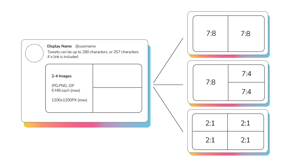 X Twitter multi-image grid layouts — 2, 3, and 4 photos crop diagram